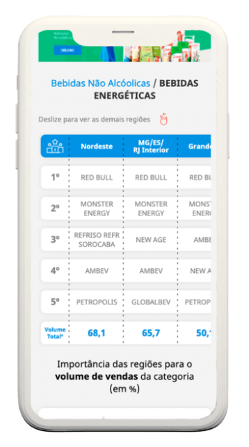 Pesquisa Super Varejo: Tela com uma categoria da pesquisa no celular